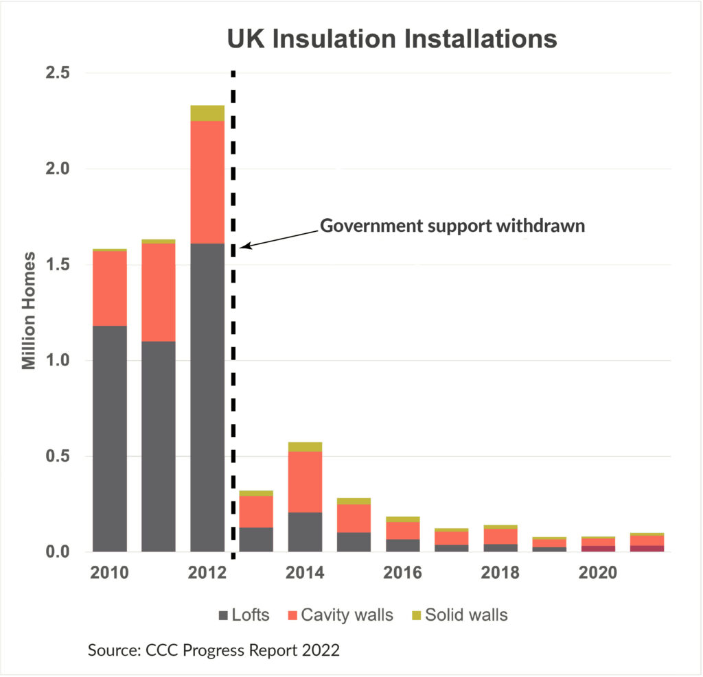 UK insulation installations